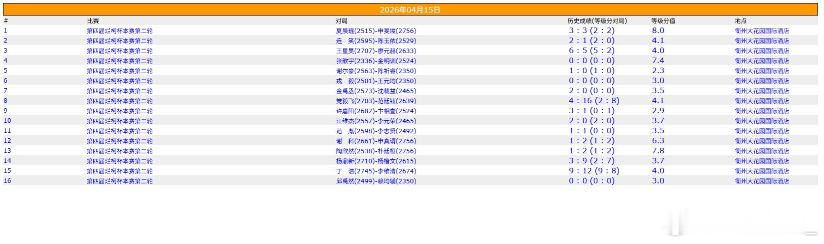 围棋比赛烂柯杯本赛第二轮