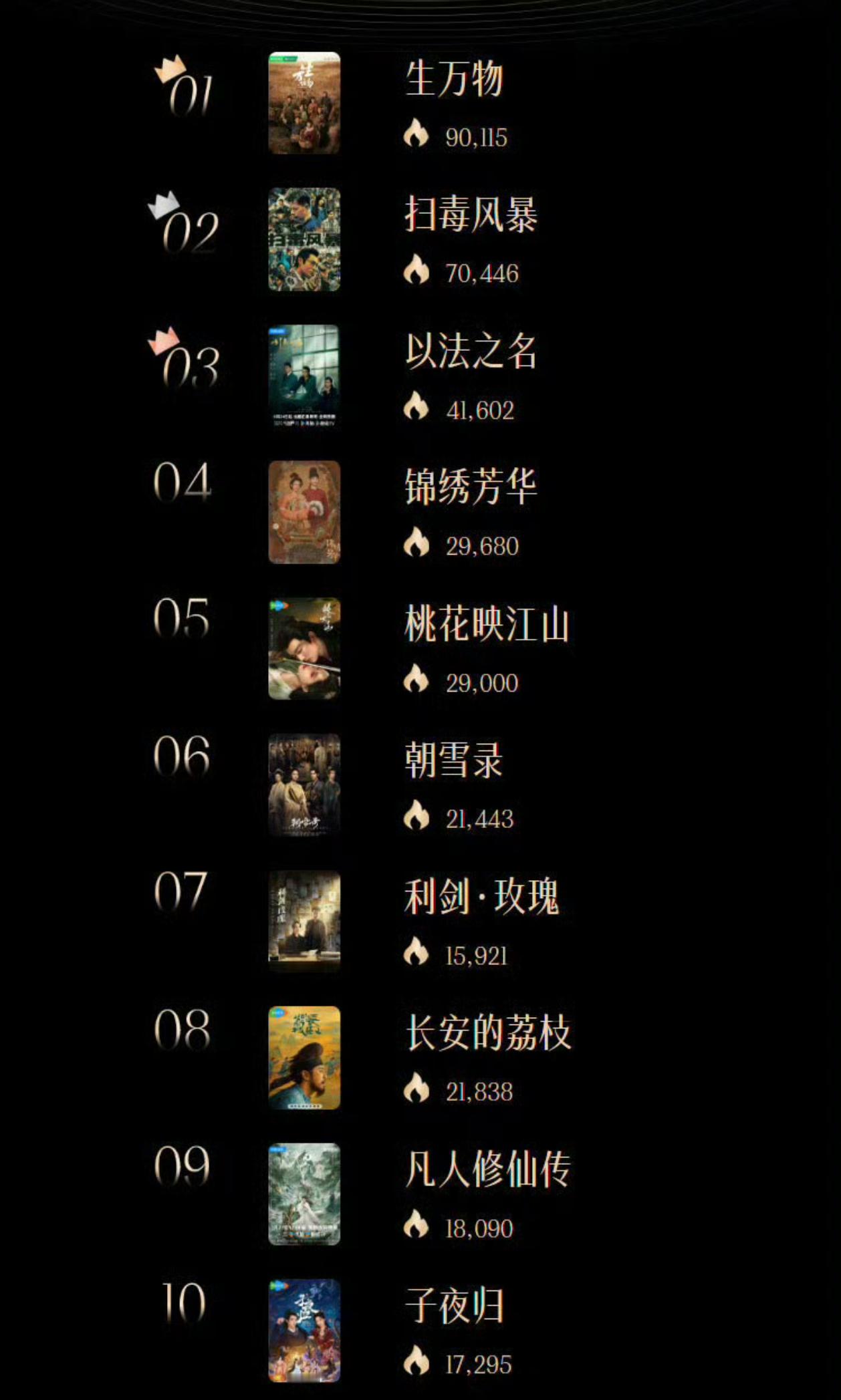 腾讯娱乐评选的2025暑期十大影响力剧集，认可不​​​