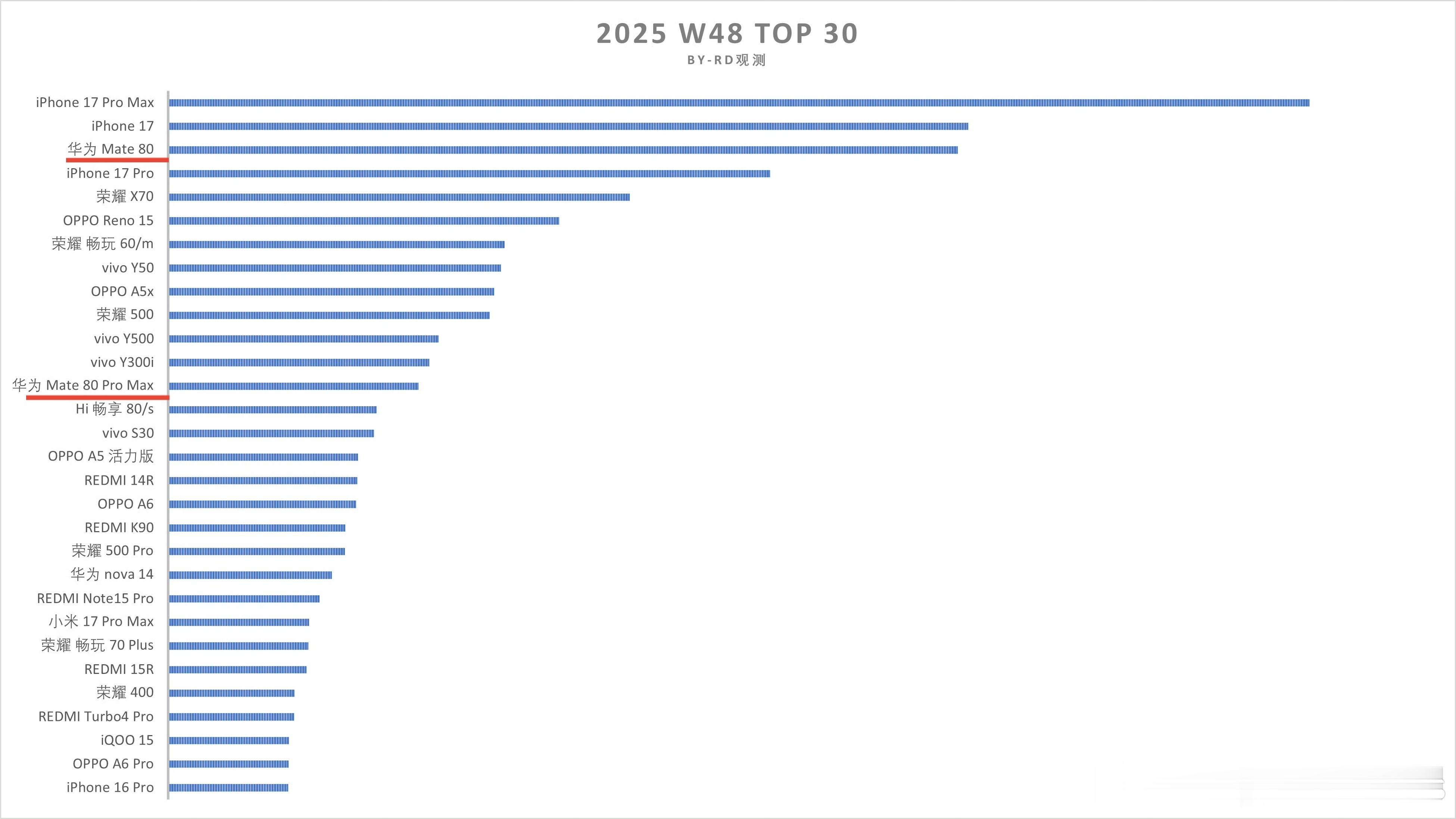 有些机型，我找了很久才找到...