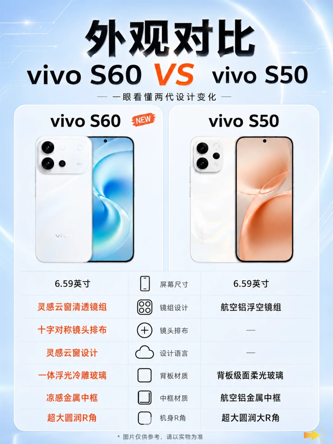 vivo S60对S50，这波升级直接戳中女生心巴
