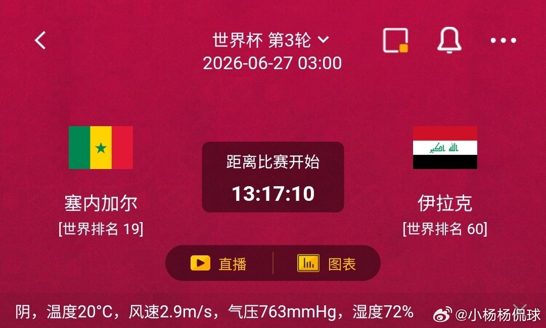 塞内加尔vs伊拉克1️⃣塞内加尔利好：世界排名19，阵中多名五大联赛主力，阵型切