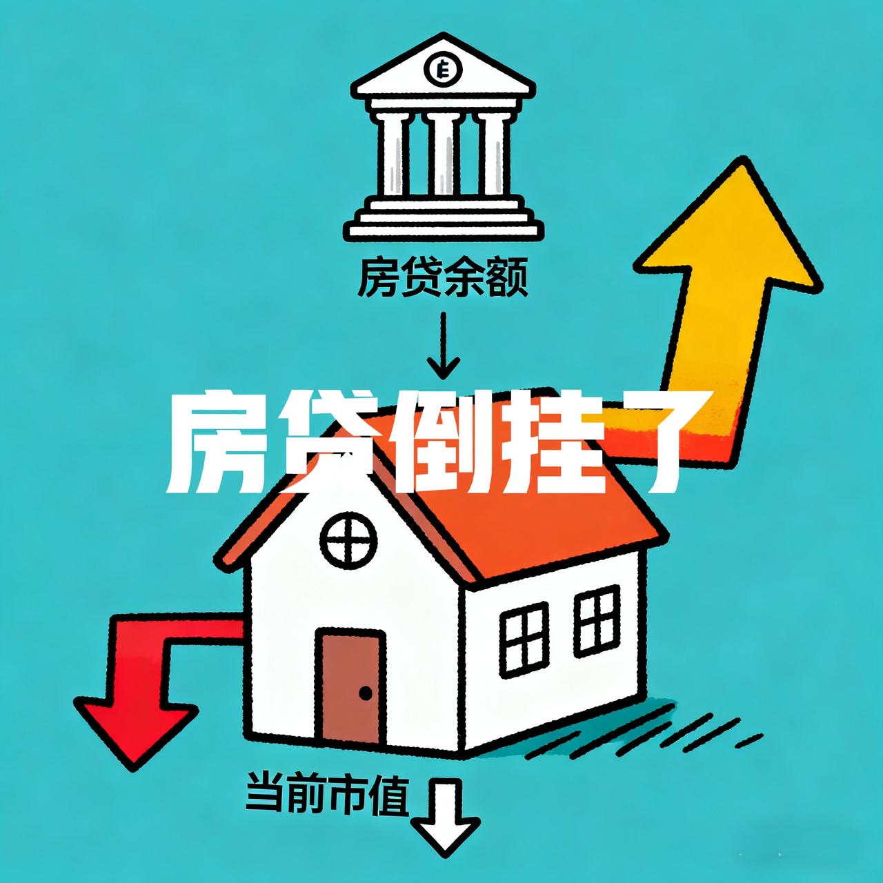 “房贷倒挂”正在收割中产，“房贷倒挂”是指购房者所欠银行的房贷余额，已经超过了其