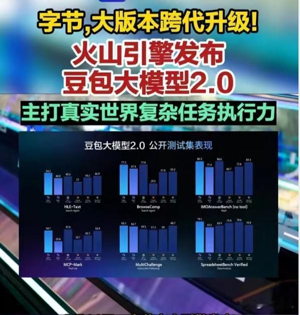 继Seedance之后，字节跳动再放大招，正式发布豆包大模型2.0，直接对标谷歌