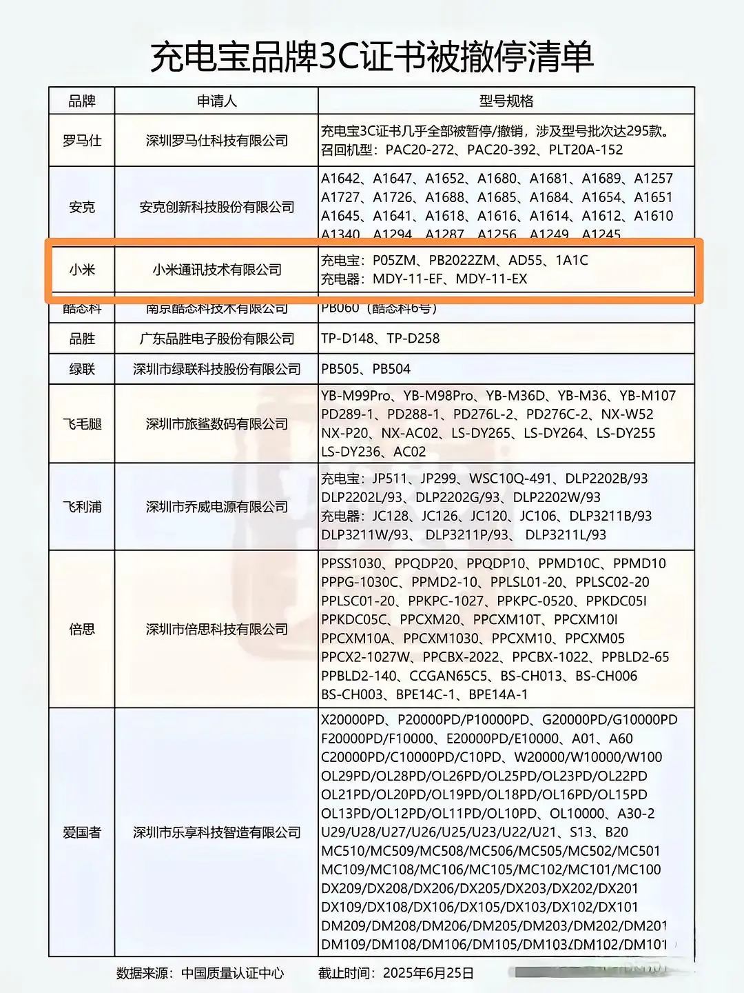 卧槽！小米又上榜了啊！！