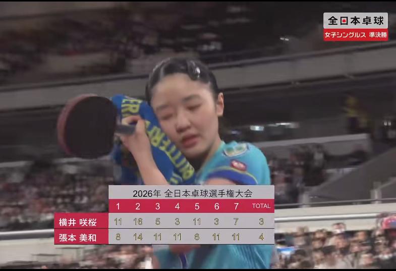 张本美和鏖战7局逆转横井咲樱晋级决赛——决赛对阵苦主早田希娜争夺全日锦冠亚军！