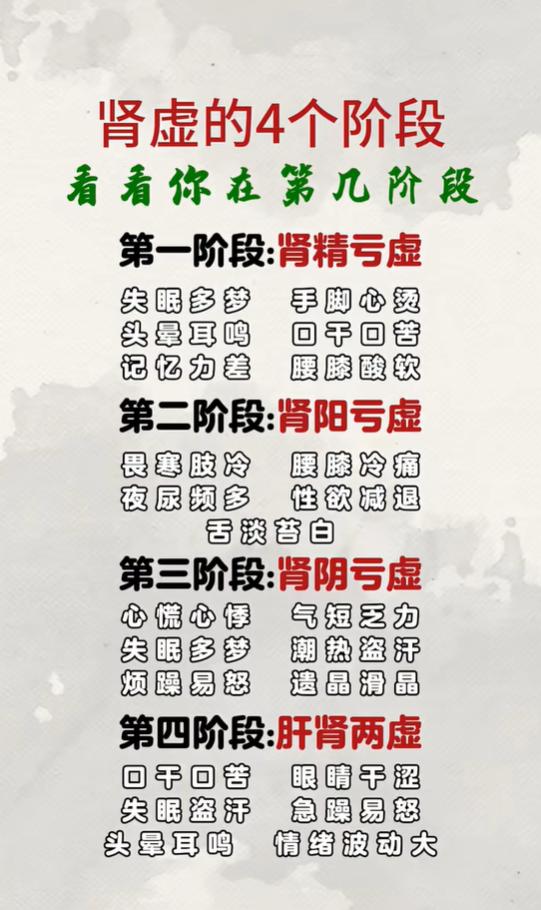 失眠腰酸畏寒？分清肾精、肾阳、肾阴、肝肾亏虚四类表现