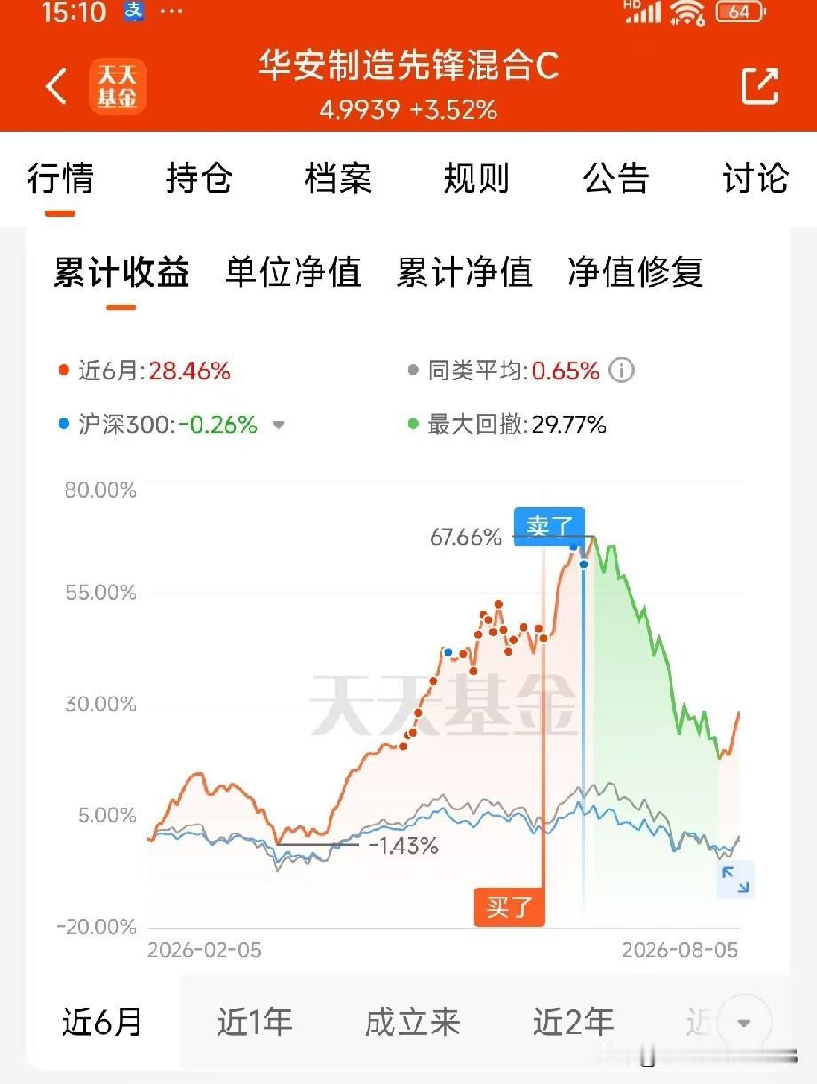 4连阳，兄弟们，又可以相信科技了吗？你是抄到底了，还是踏空了？还是科技转红利，又