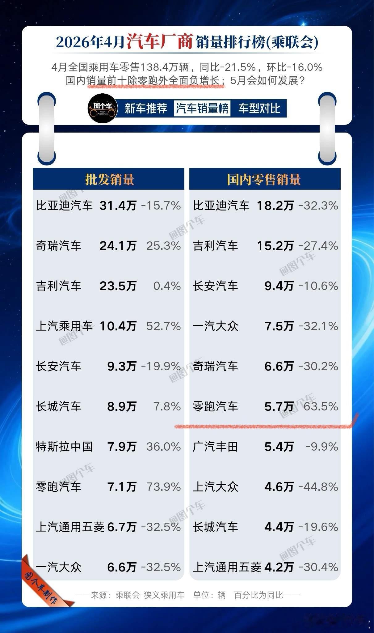 就如同，当初（2021）年，我在房地产公司里找出滨江集团。现在，新能源汽车淘汰赛