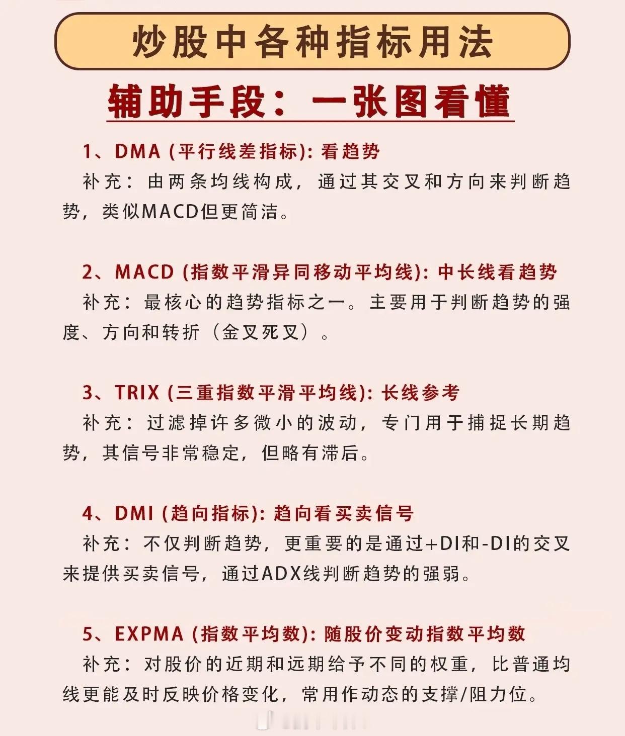 关于炒股常用技术指标用法的学习资料，共介绍了17种常见的技术指标，每种指标都附有
