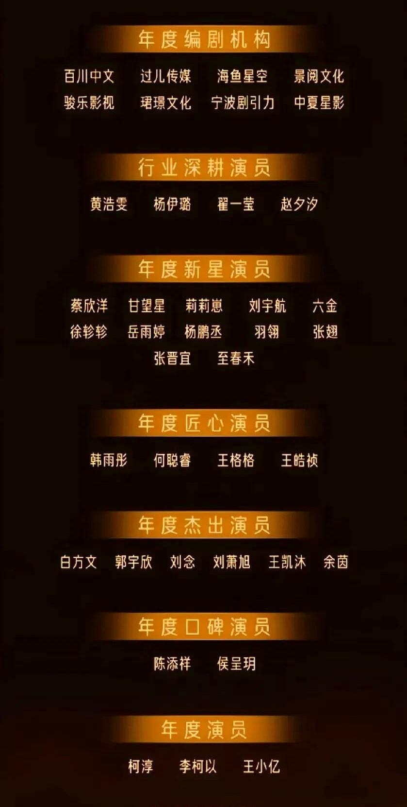 红果鎏光盛典获奖名单出来以后，有人欢喜有人愁。刘萧旭、郭宇欣获奖备受好评，偏