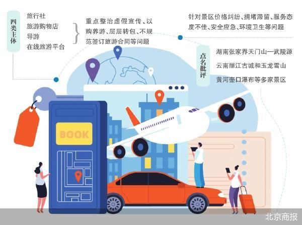 文旅部“重拳”整治旅游市场乱象