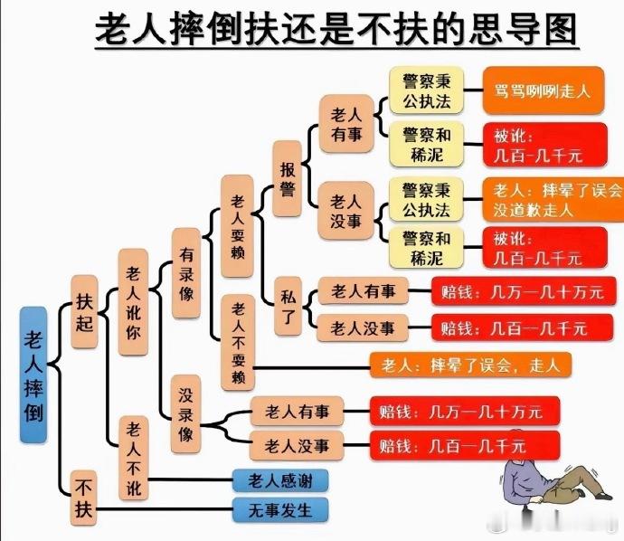 我觉得很多人刚开始看到这张分析图，会觉得有点凉薄，但细看下来，又觉得这就是事实！