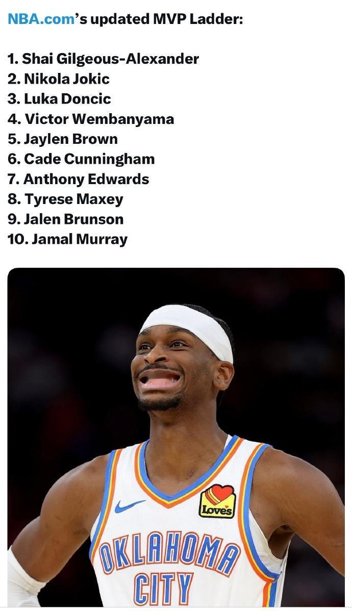 最新MVP榜单：1-5：亚历山大、约基奇、东契奇、文班亚马、杰伦布朗6-10