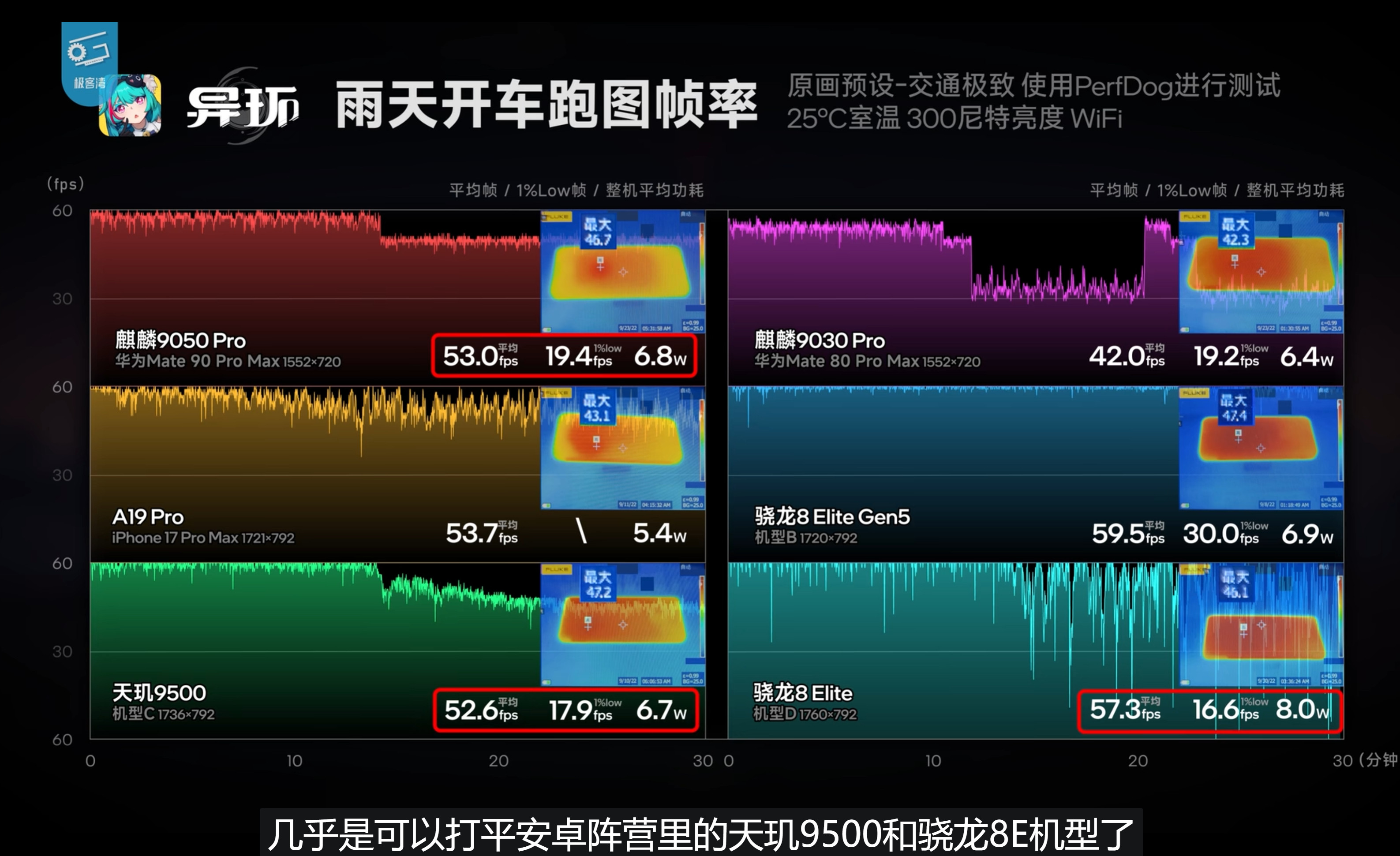 极客湾实测华为Mate90ProMax的视频来了，游戏实际表现真的非常猛[d