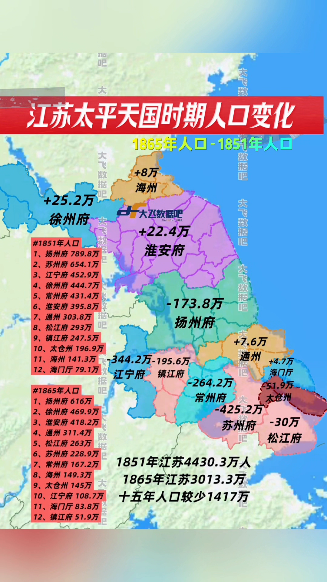 江苏太平天国时期的人口变化。
