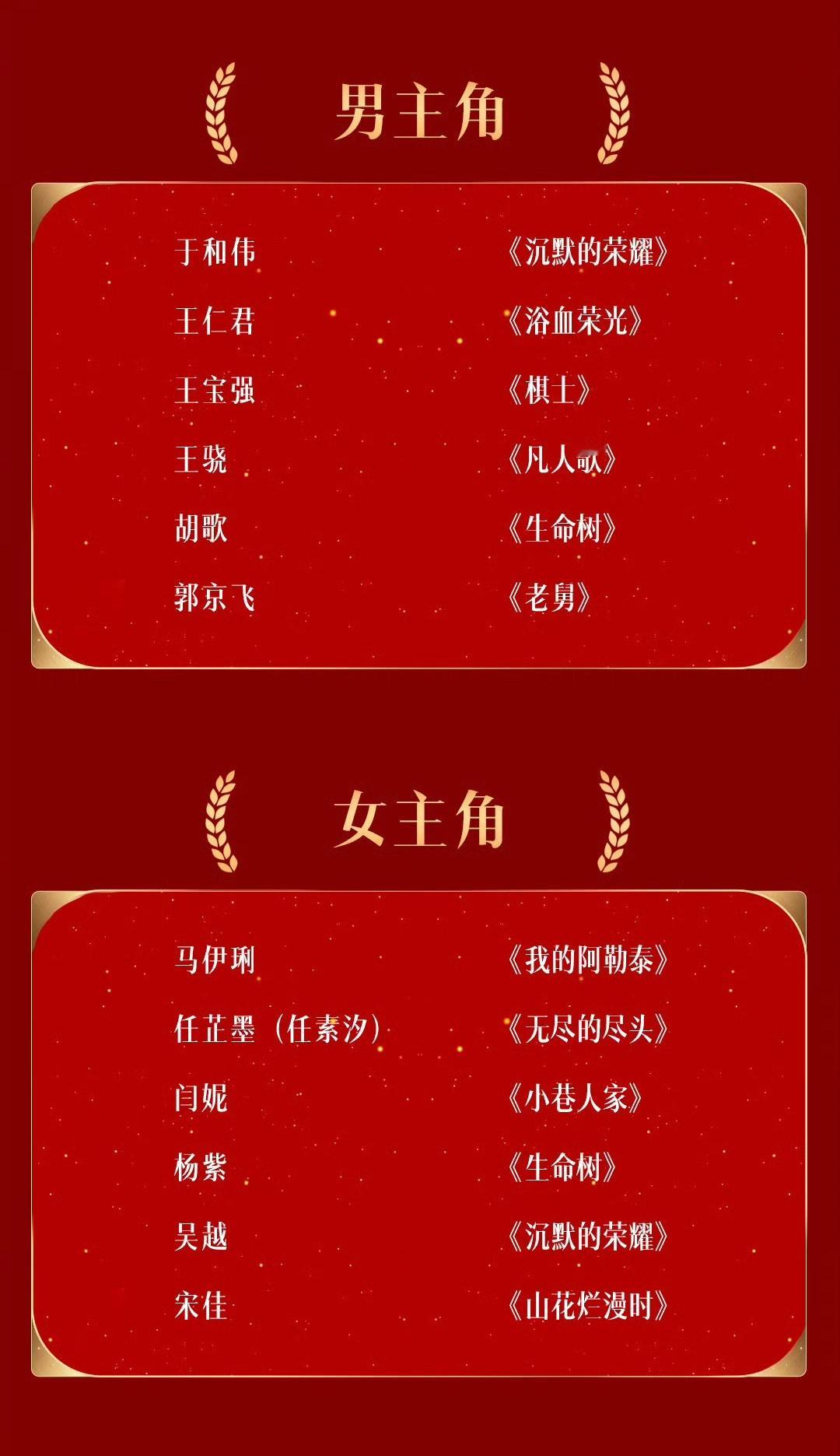 金鹰奖提名名单来看看这个金鹰奖入围名单男主角女主角男配角女配角入围名单都有《生