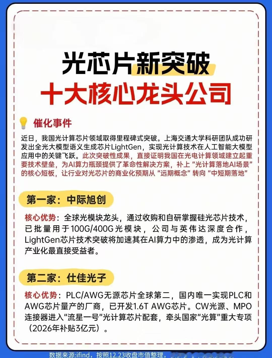 光芯片领域迎来里程碑式突破！上海交大研发的全光大模型语义生成芯片LightGen