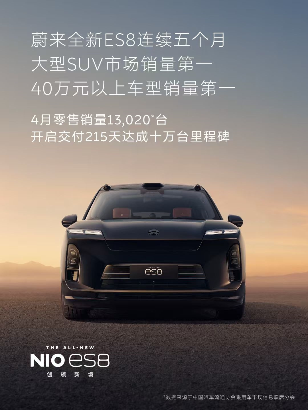 连续五个月拿下大型SUV销量冠军！蔚来ES84月零售销量13020台