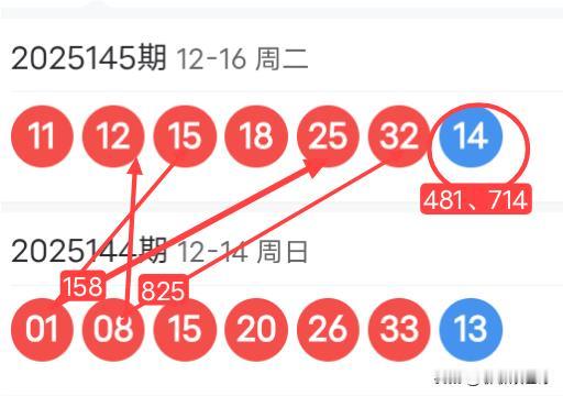 25146期双色球红球上下期尾数及蓝球尾数密码选号分析25145期双色球红球开