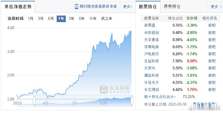 永赢科技智选混合，这是今年的冠军基，看看持仓品种：然后看了看排名靠前的，基本是高