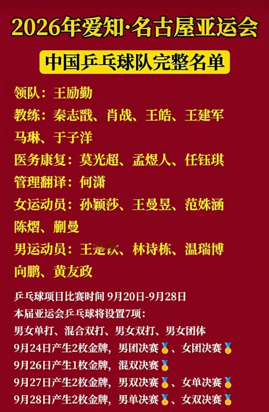 名古屋亚运会真是一天一个“惊吓”，国乒参赛名单出来的时候感觉不踏实，国乒完整