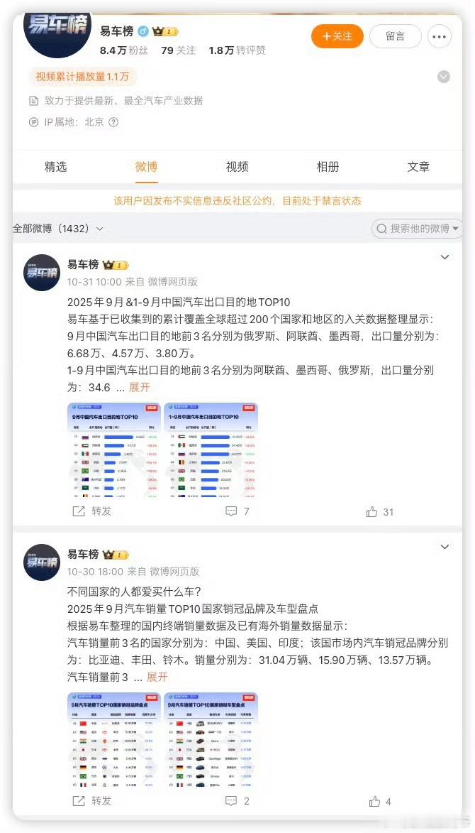 易车被禁言了，国家的战略方案他是一个字都没听进去啊[捂脸哭]​​​