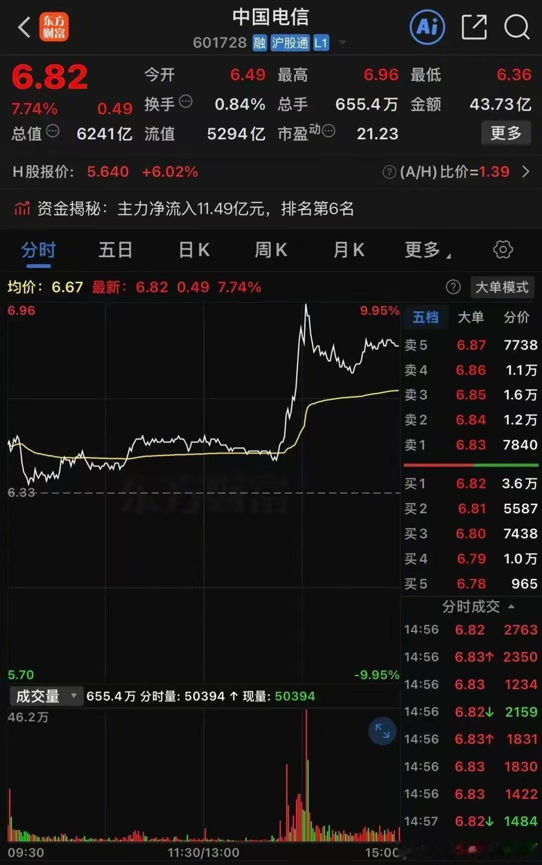 大消息！中国电信在5月17日推出全国首个试商用AIToken套餐，这意味着A