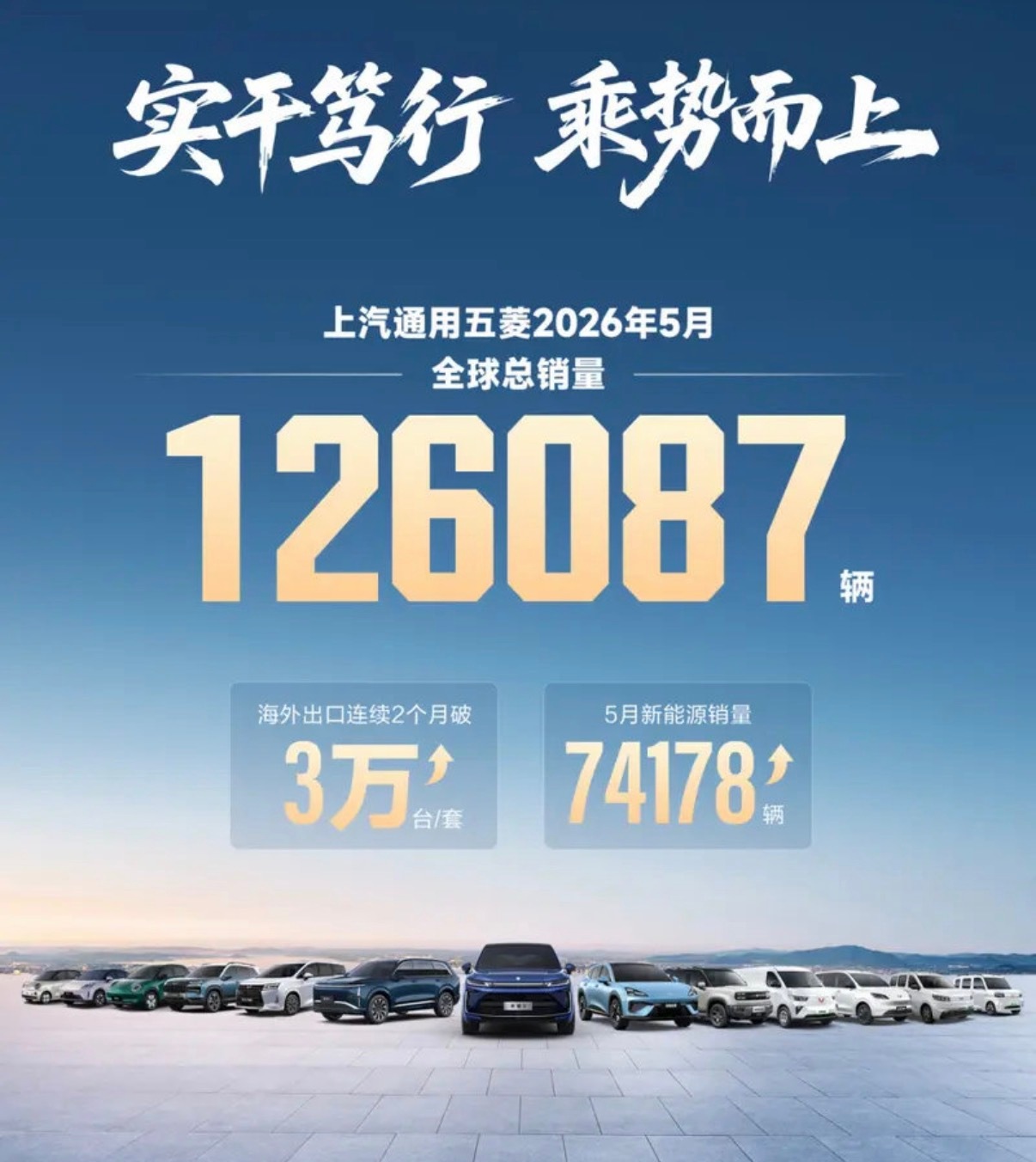 【上汽通用五菱5月全球销量126087辆华境S上市三周交付3603辆】6月1日
