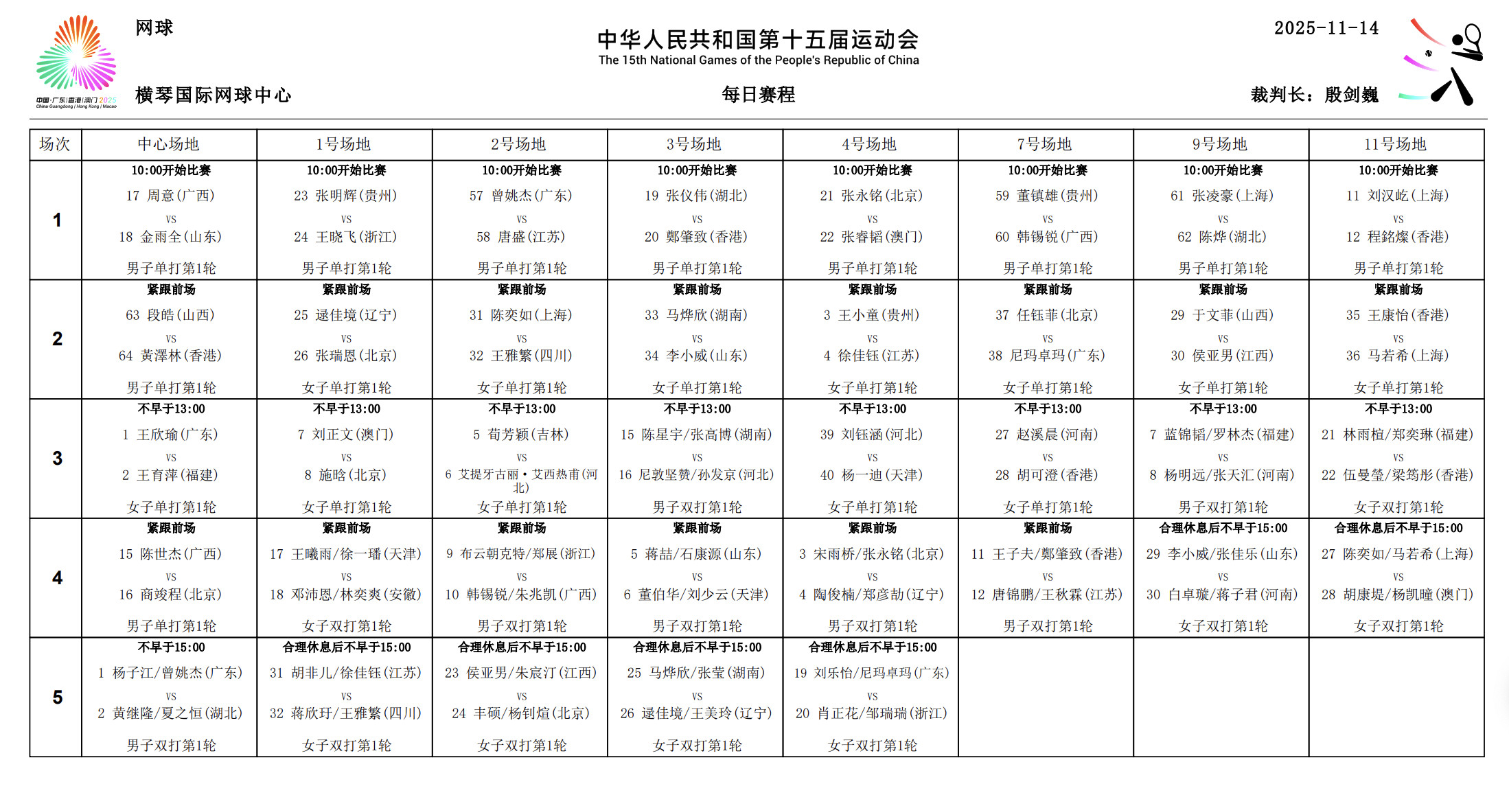 11月14日赛程⏰周意、王欣瑜、商竣程、王雅繁、黄泽林单打登场。兼项双打的部分选