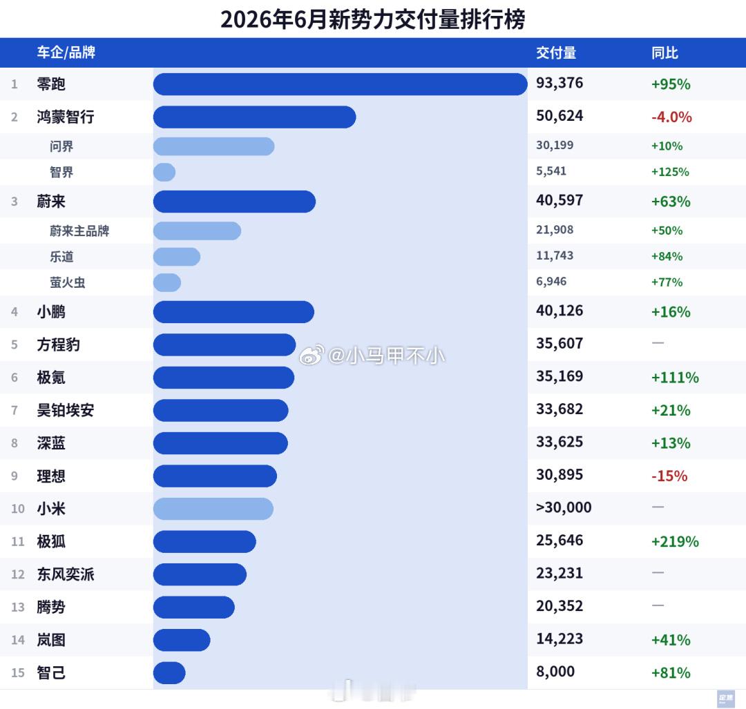 有数据错了，看看谁能发现汽场全开