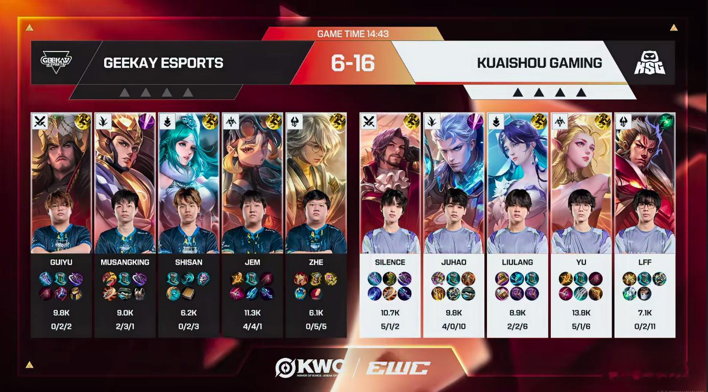 KSG晋级KWC决赛KSG全员发挥在线，默契团战与细腻操作尽显硬实力，站上决赛舞