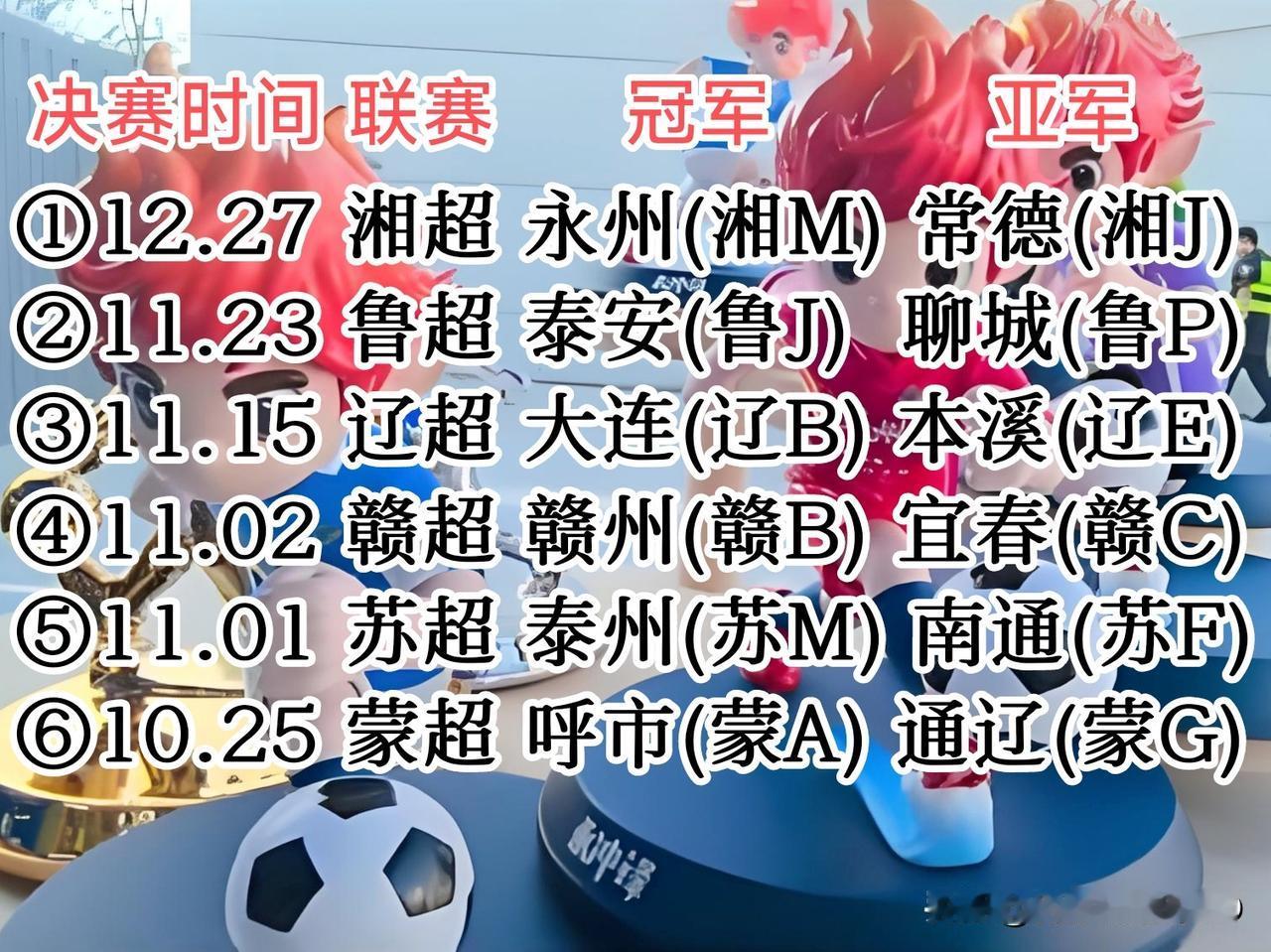 6个对标苏超的联赛已落幕还有6个联赛仍在进行永州后，下一个冠军会是谁截止