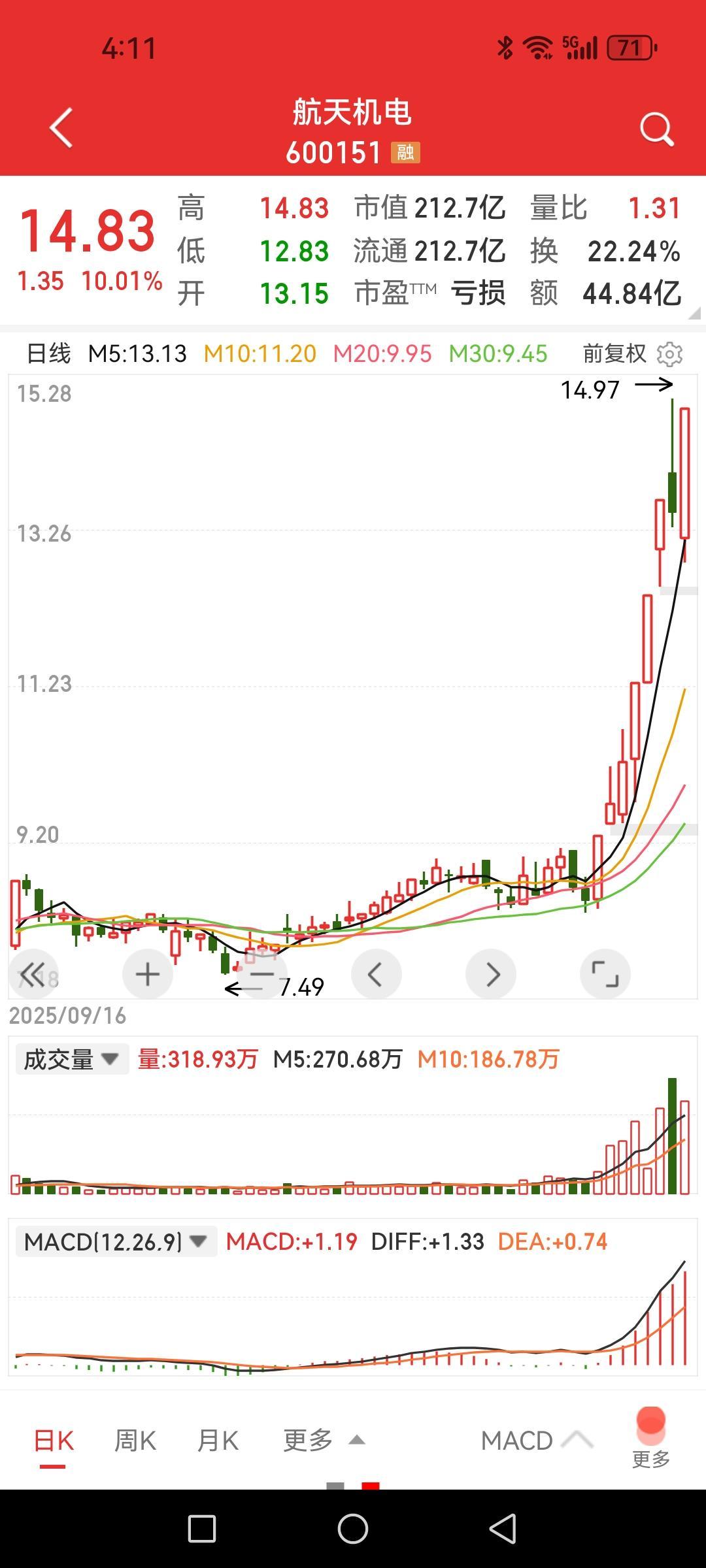 商业航天一骑绝尘，游资不喜欢券商股？大A炒作的特点表面上看是一个“新”字，喜
