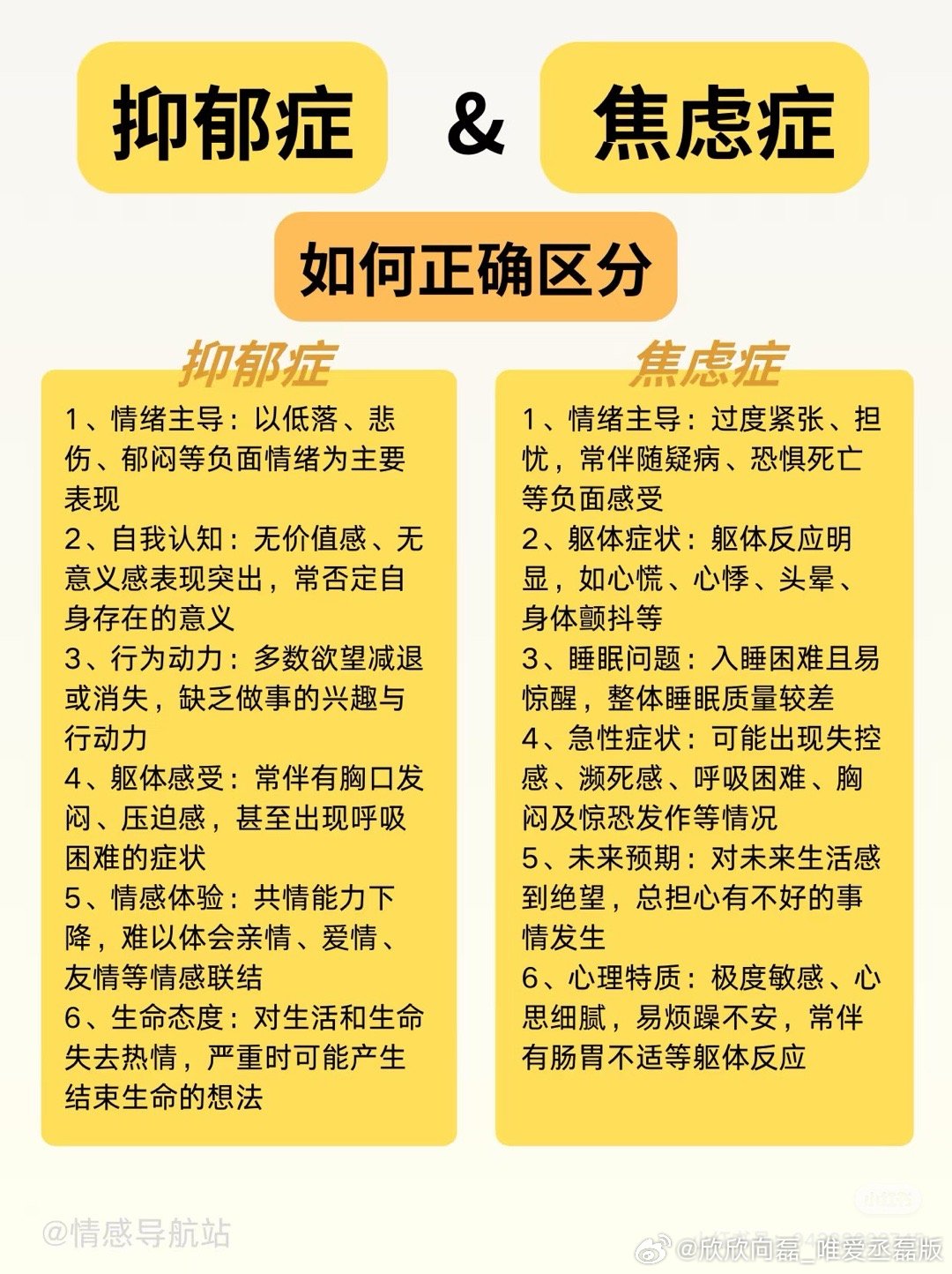 焦虑症vs抑郁症vs自闭症1、抑郁症由长期情绪压抑或创伤导致，属于精神障碍；自闭