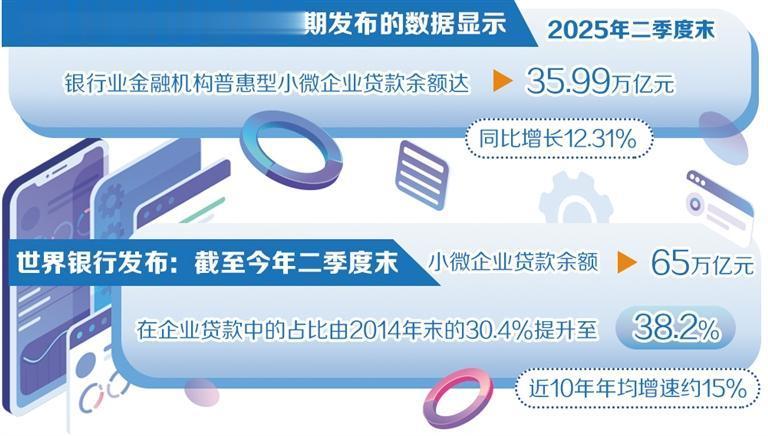 小微企业金融支持力度持续提升