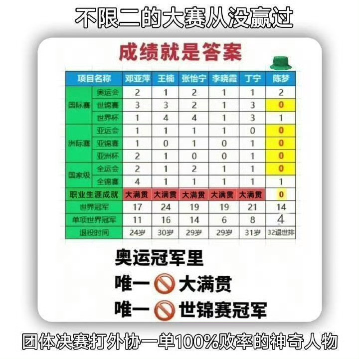 不要胡闹了好吗只知道陈梦一直在放马到世锦赛0冠亚洲杯0冠亚锦赛0冠亚运会0冠到成