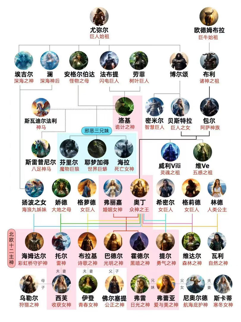 海贼王海贼王1997年至今，29年终显boss