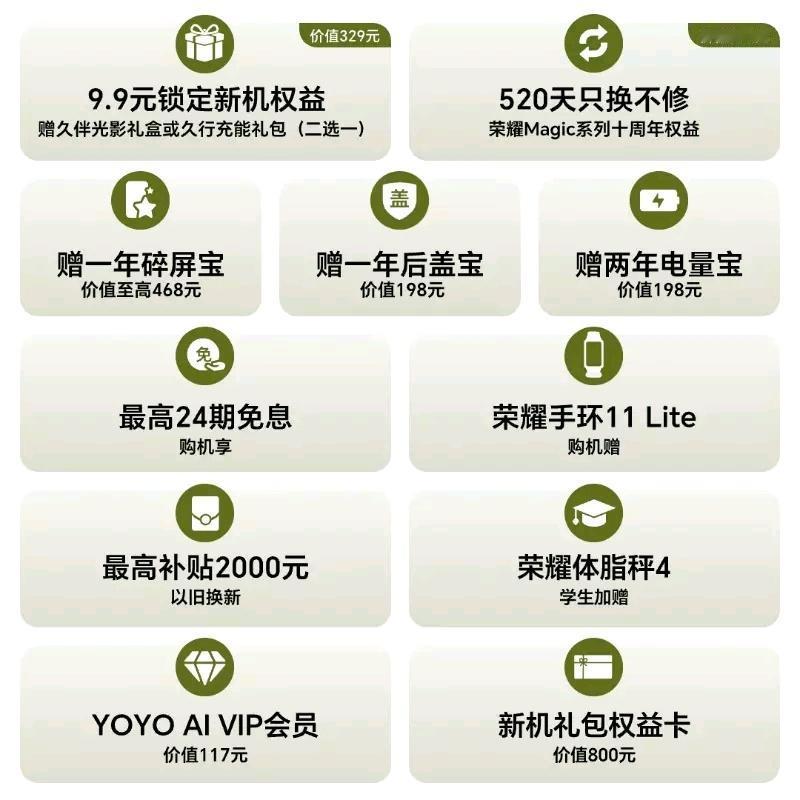 刚看完Magic9的新机权益清单，整整11项！荣耀这次是真下血本了。别的厂商送