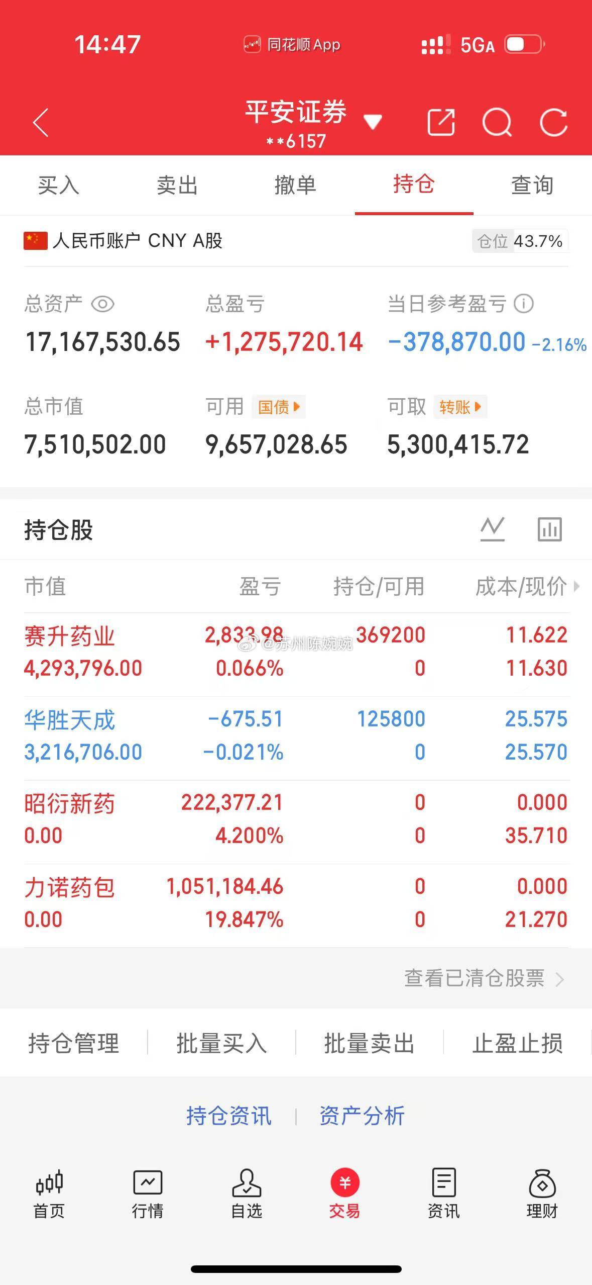 500万本金，目标1年做到1000万，1年翻五倍，欢迎各位前来验证！（第69天）