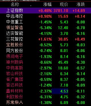 实在难以置信，这周大盘行情这么好，个股为什么会情绪这么低落，80%的个股都跑不赢