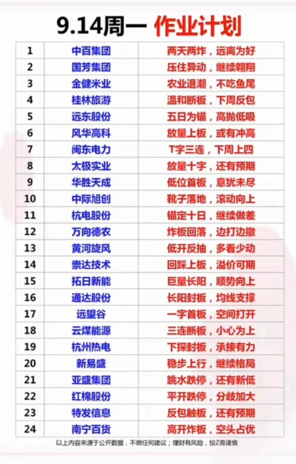9.14周一作业计划出炉！24只核心人气股点评，短线思路收好周一24只人气
