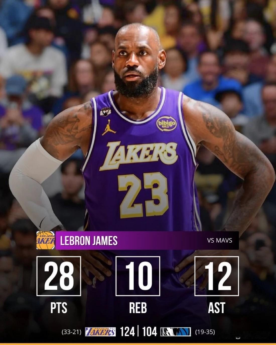 我要验詹姆斯的年龄，41岁竟然还能拿到20+三双数据!在今天湖人与独行侠的比