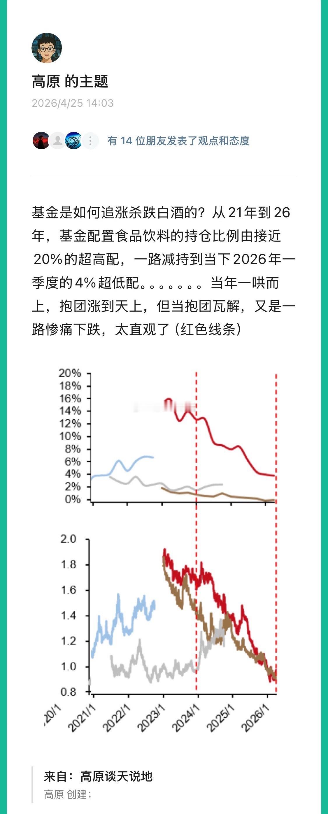 从白酒的公募基金持仓比例看抱团的兴衰成败基金A股