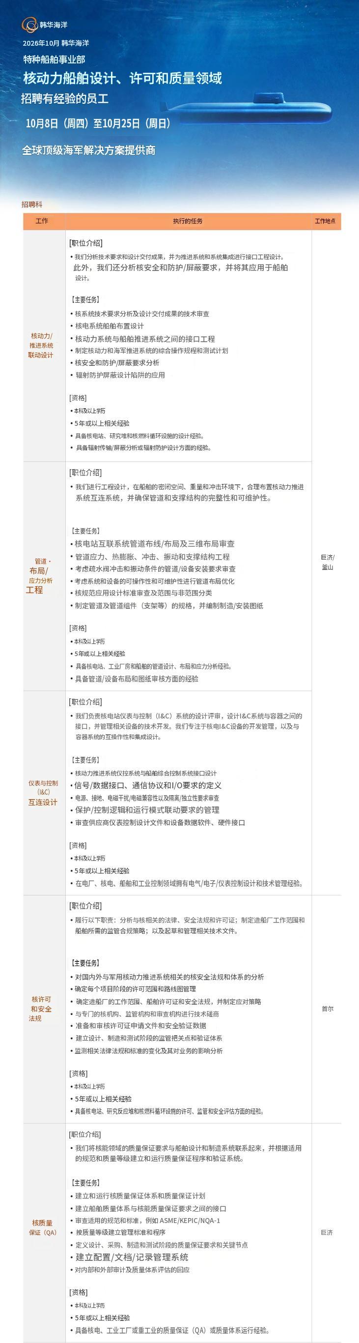 【韩国招募核潜艇建造人员】韩国韩华海洋公司为配合政府的“张保皋N”常规武装核动力