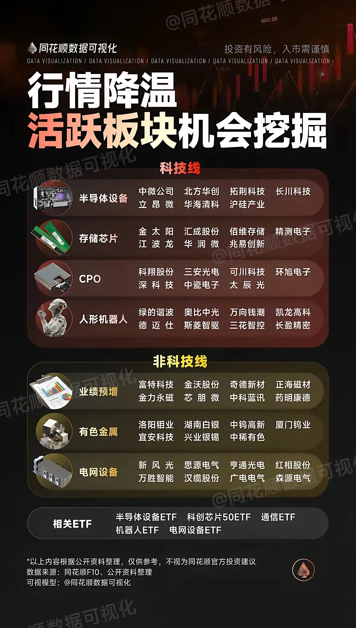 行情降温，活跃轮动板块梳理1、半导体中微公司、中芯国际、北方华创、豪威集团、沪硅