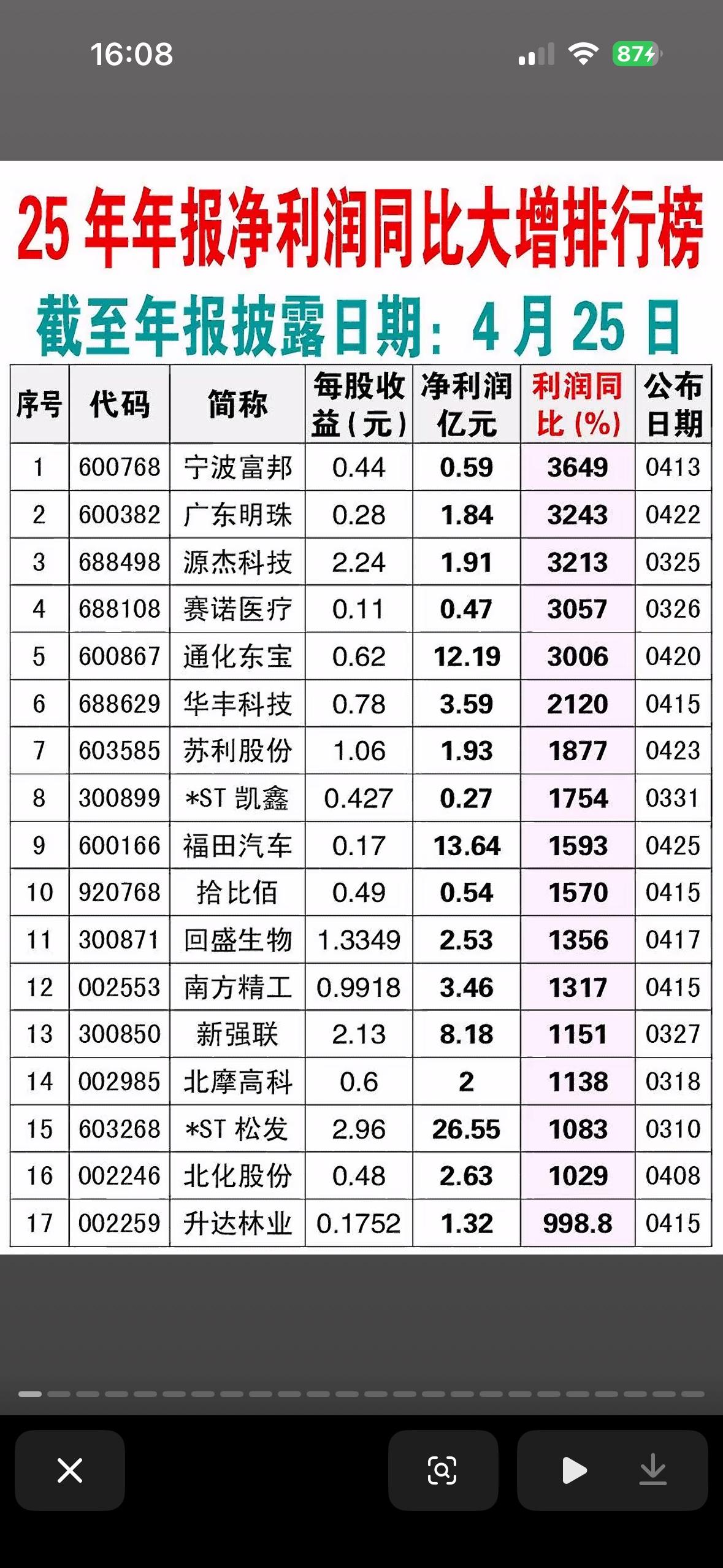 2025年年报净利润同比大增排行榜揭晓2025年年报净利润同比大增排行榜揭晓