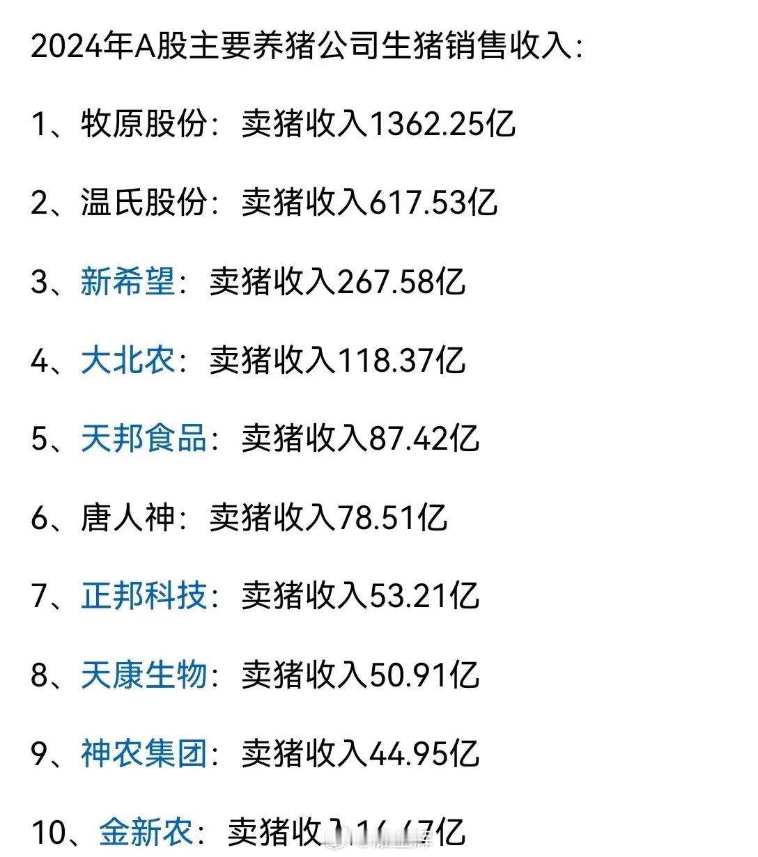 十大养殖业喜获大丰收！牧原股份：498.75%~522.21%！温氏股份：240