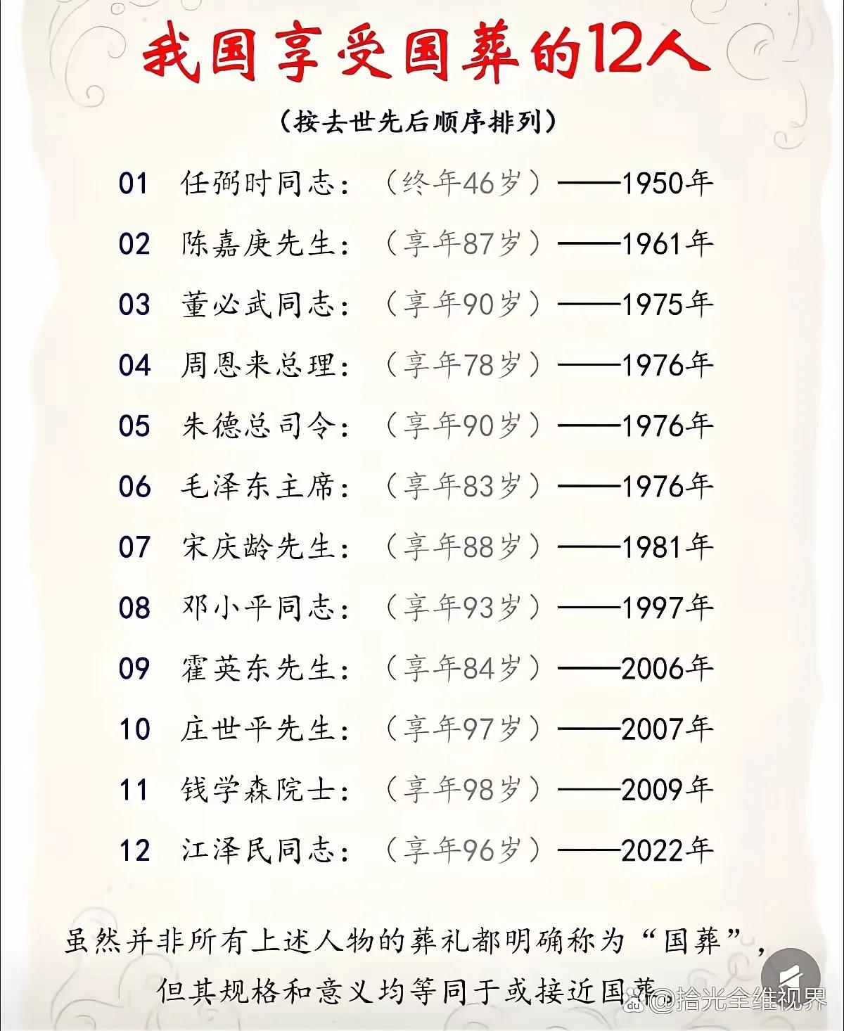 我国享受国葬的十二位杰出人士。这12人当中，有党和国家领导人，有爱国人士，有科学