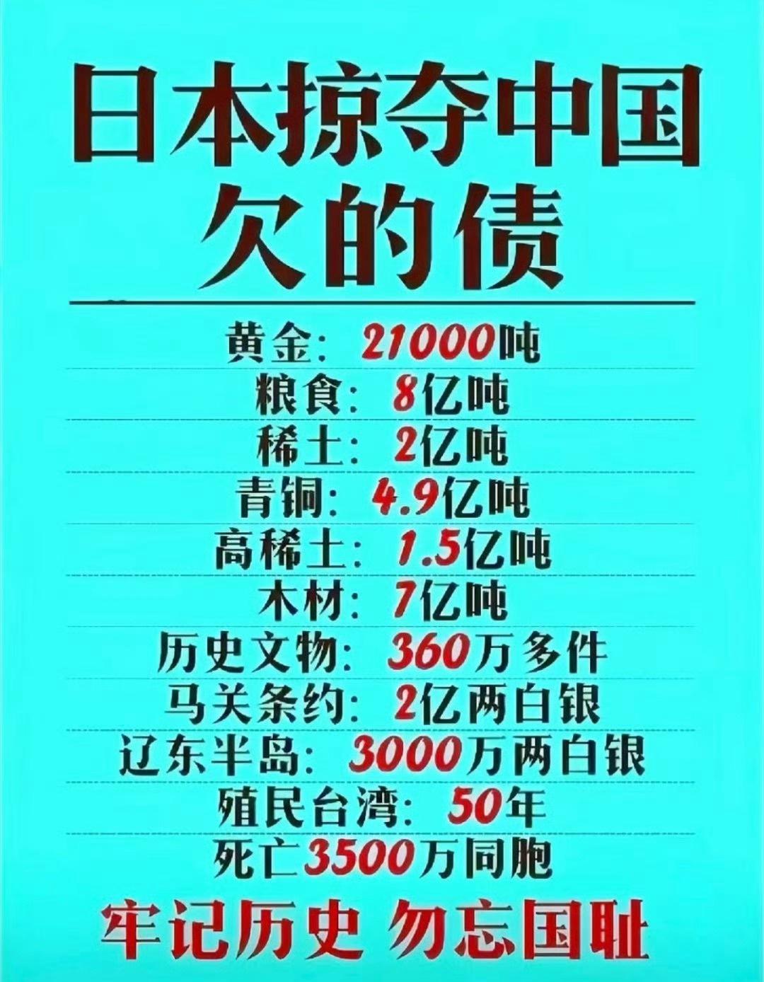 日本掠夺我国清单，各位记好！​​​