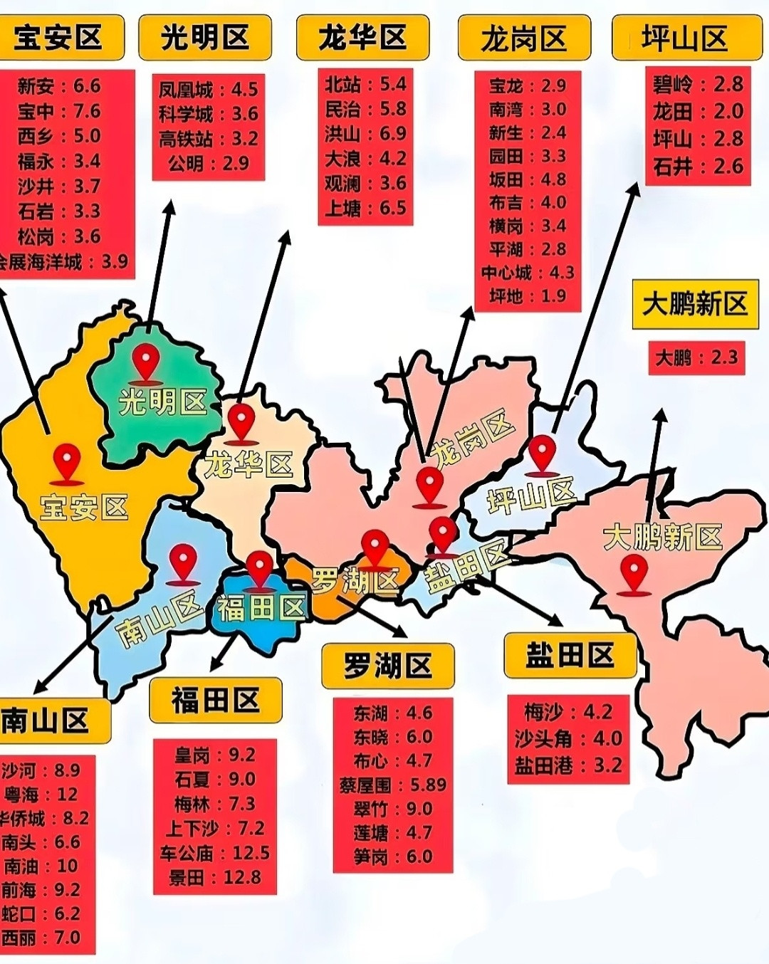 深圳市住房公积金贷款额度提高感受下深圳房价牛马想说我缺的是那点额度吗